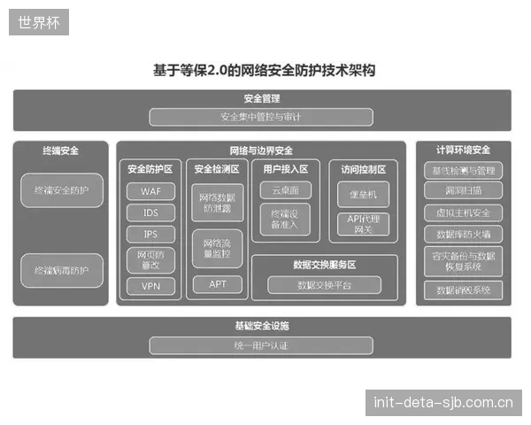 超过8PB的远程体育教学影像数据被安全存储在云端，为后续的教学研究与学生成长分析提供了海量素材
