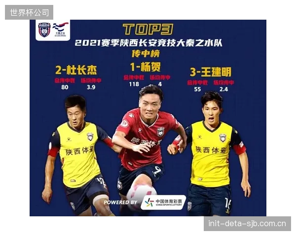 凯西由守转攻枢纽作用关键,其精准长传或为锋线球员刷高进球数据。 凯西由守转攻枢纽作用关键,其精准长传或为锋线球员刷高进球数据。